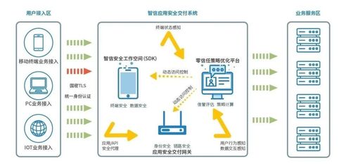 安天移动安全智信入选2020年网络安全技术应用试点示范名录，引领网络技术服务新篇章